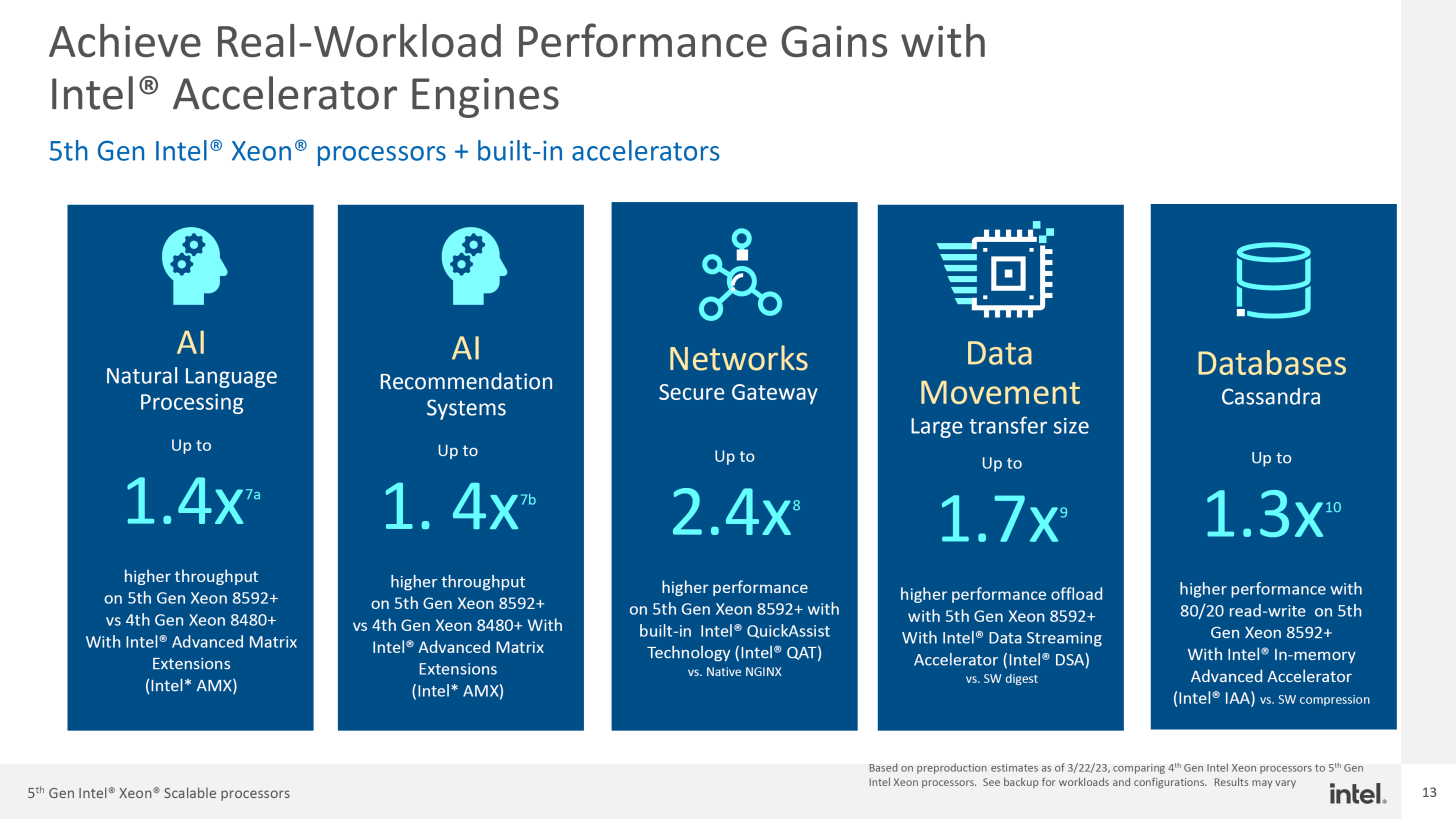 Intel-Emerald-Rapids-5th-Gen-Xeon-CPU-Family-_10-1456x819.png