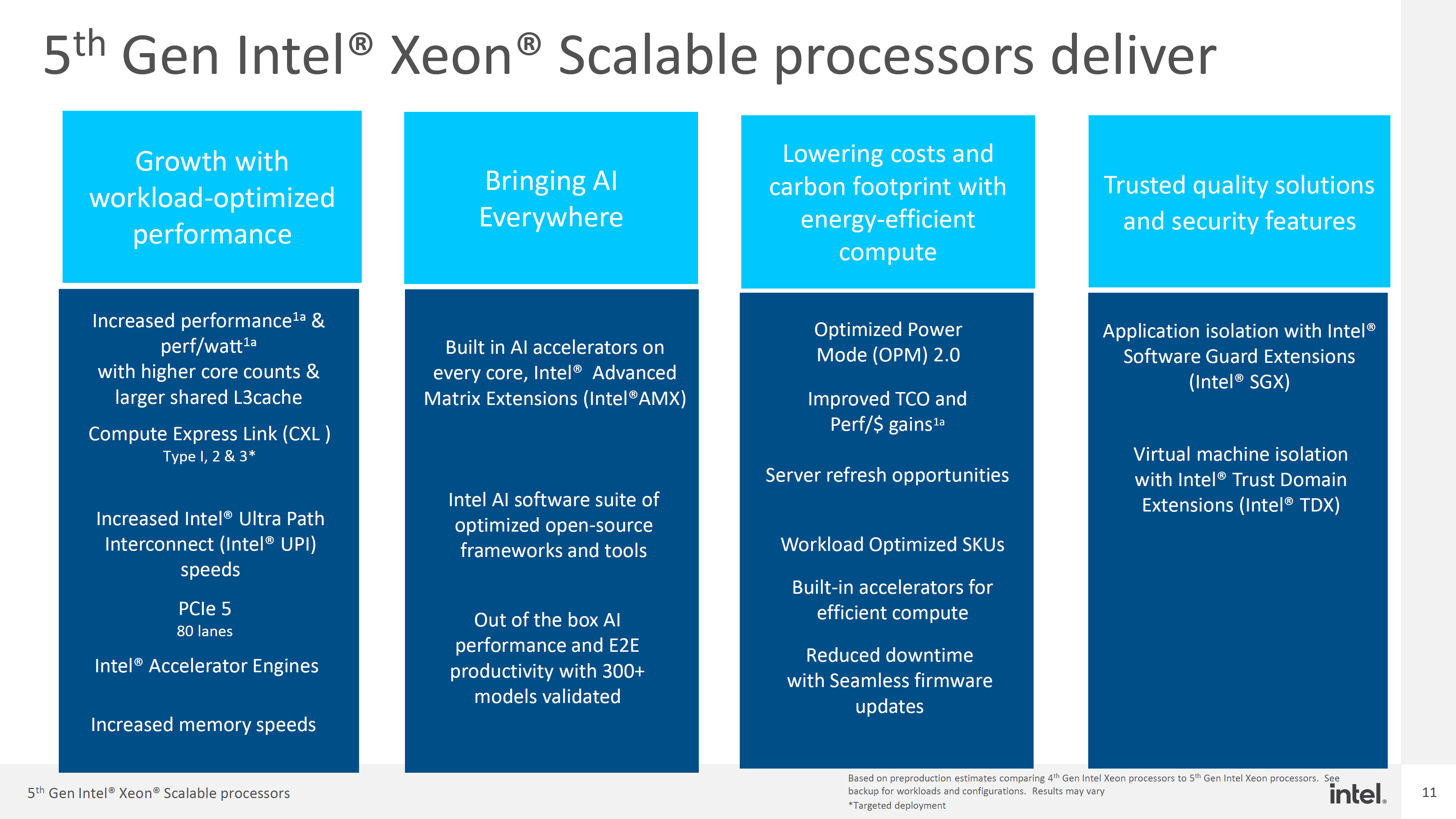 Intel-Emerald-Rapids-5th-Gen-Xeon-CPU-Family-_8.png