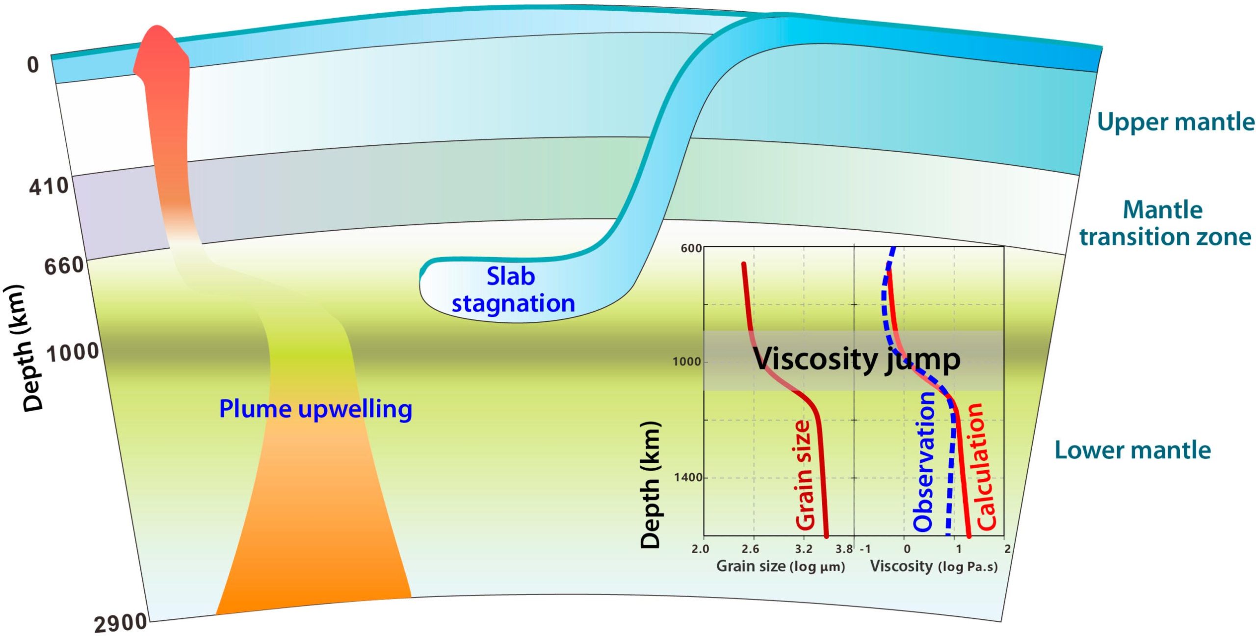 Viscosity-Jump-Lower-Mantle-scaled.jpg