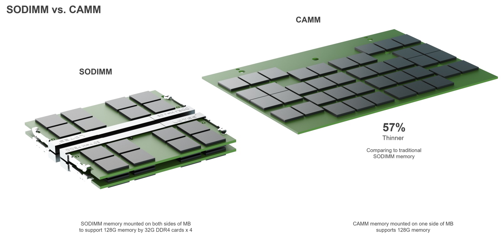 SODIMM-VS-CAMM.jpg