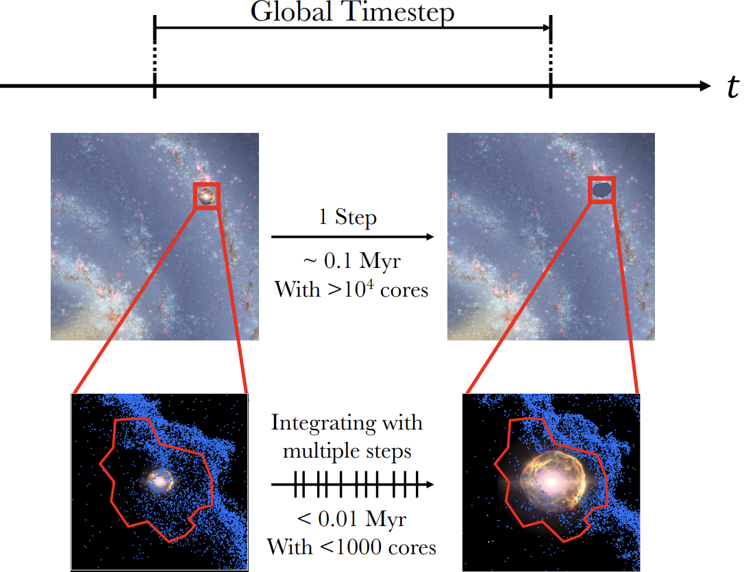 Divide-and-Conquer-Supernova-Simulation.png
