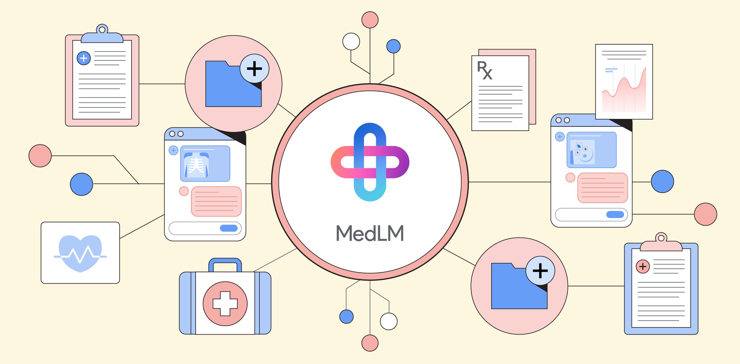 MedLM.max-2500x2500.jpg