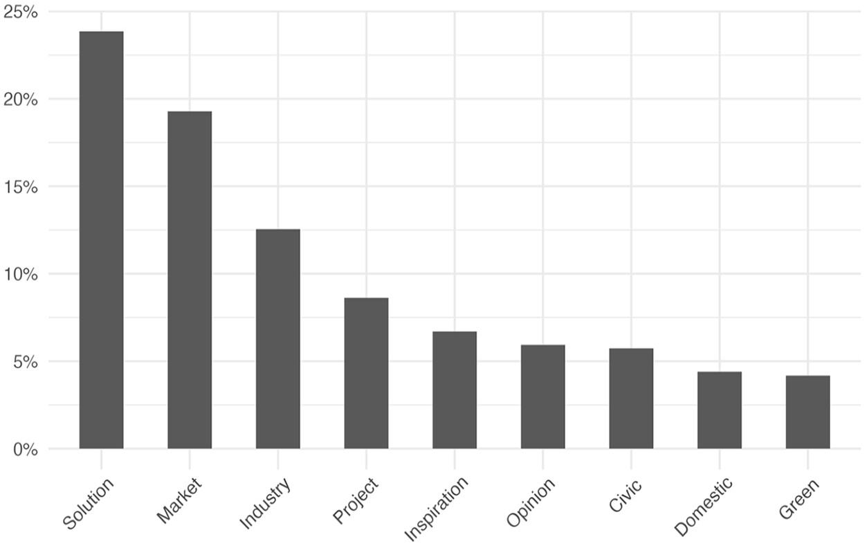 images_large_10.1177_02632764231196829-fig1.jpeg