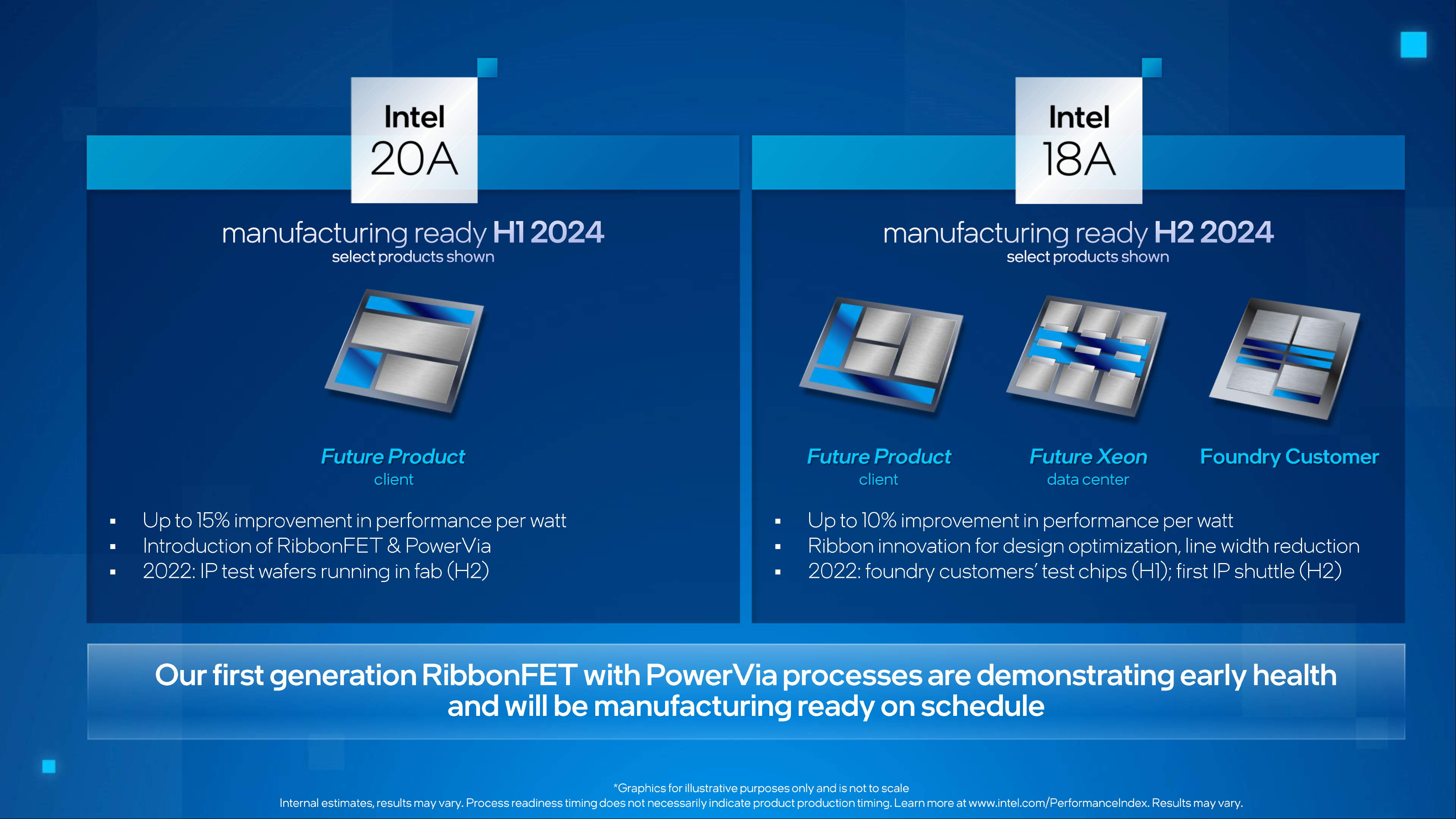 Intel-20A-18A-Process-Nodes.png
