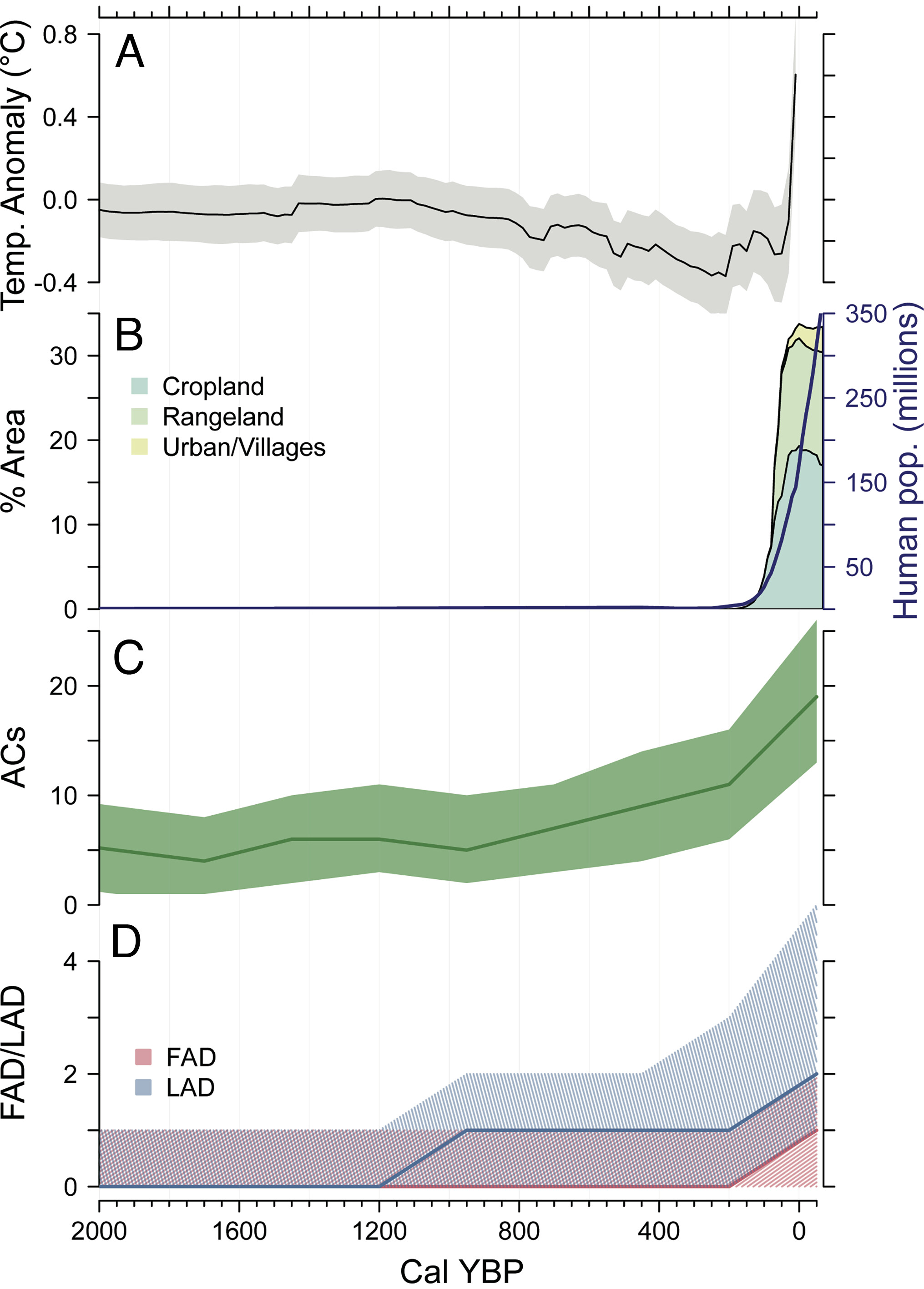 pnas.2306815120fig02.jpg