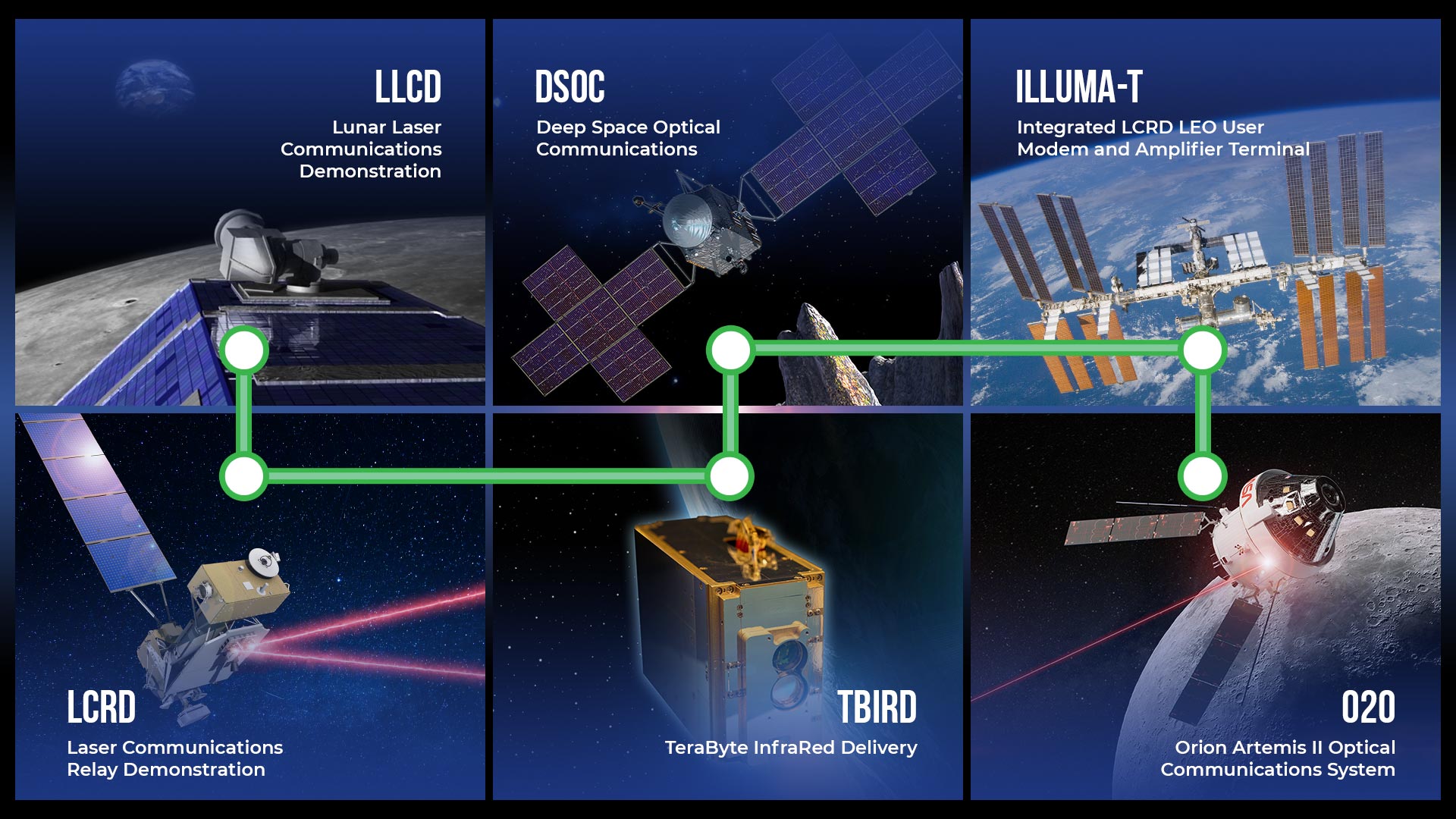 NASA-Laser-Communications-Roadmap.jpg