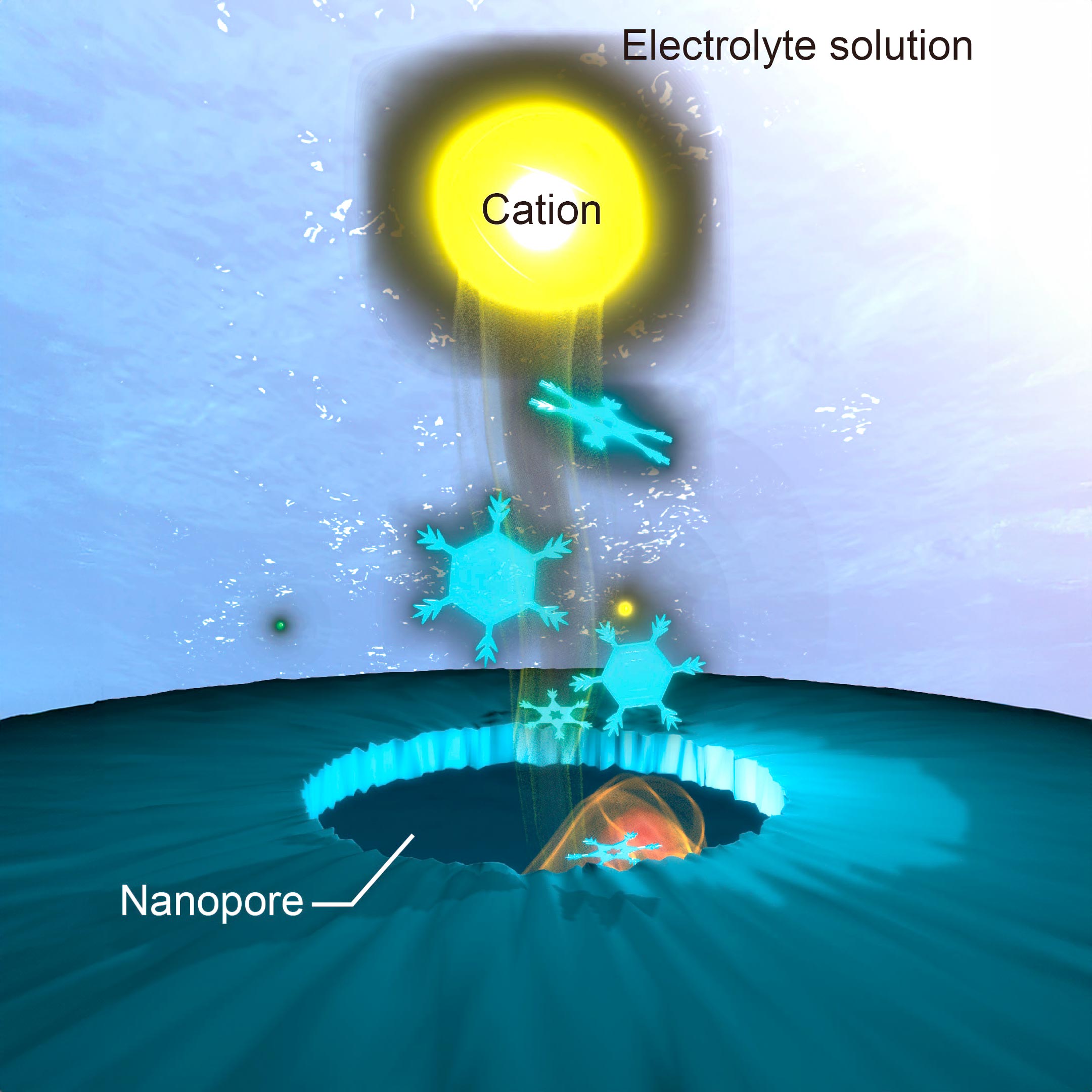 Nanopore-Cooling-by-Charge-Selective-Ion-Transport.jpg