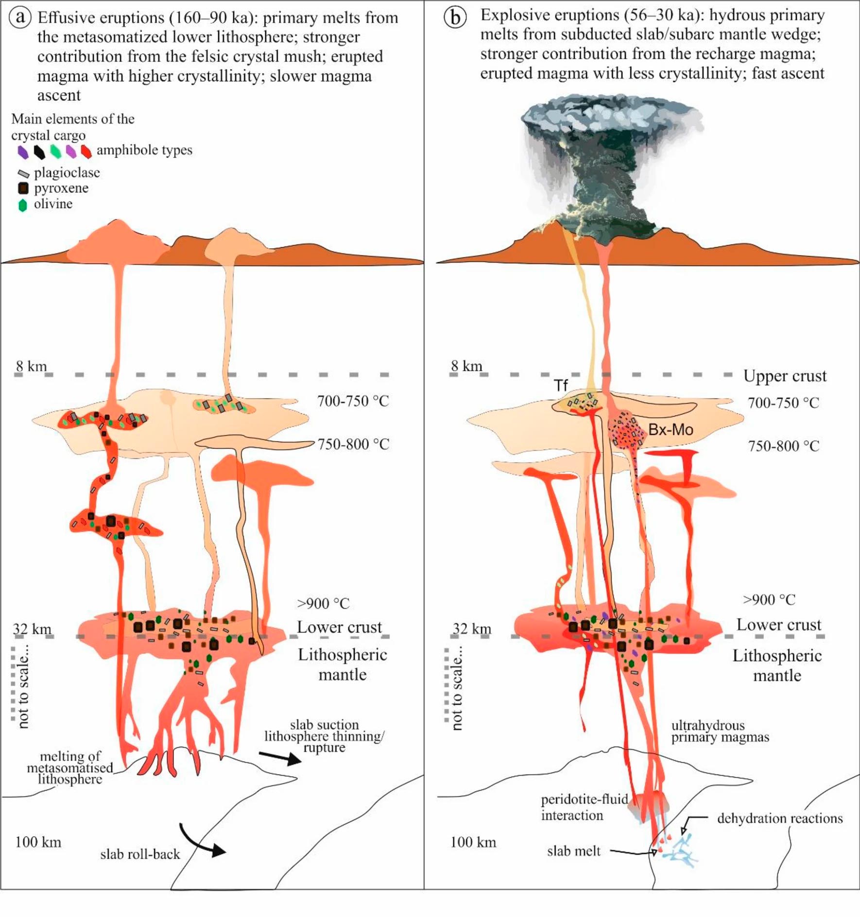 Reconstructed-Magma-Reservoir-System-Beneath-Ciomadul-Volcano.jpg
