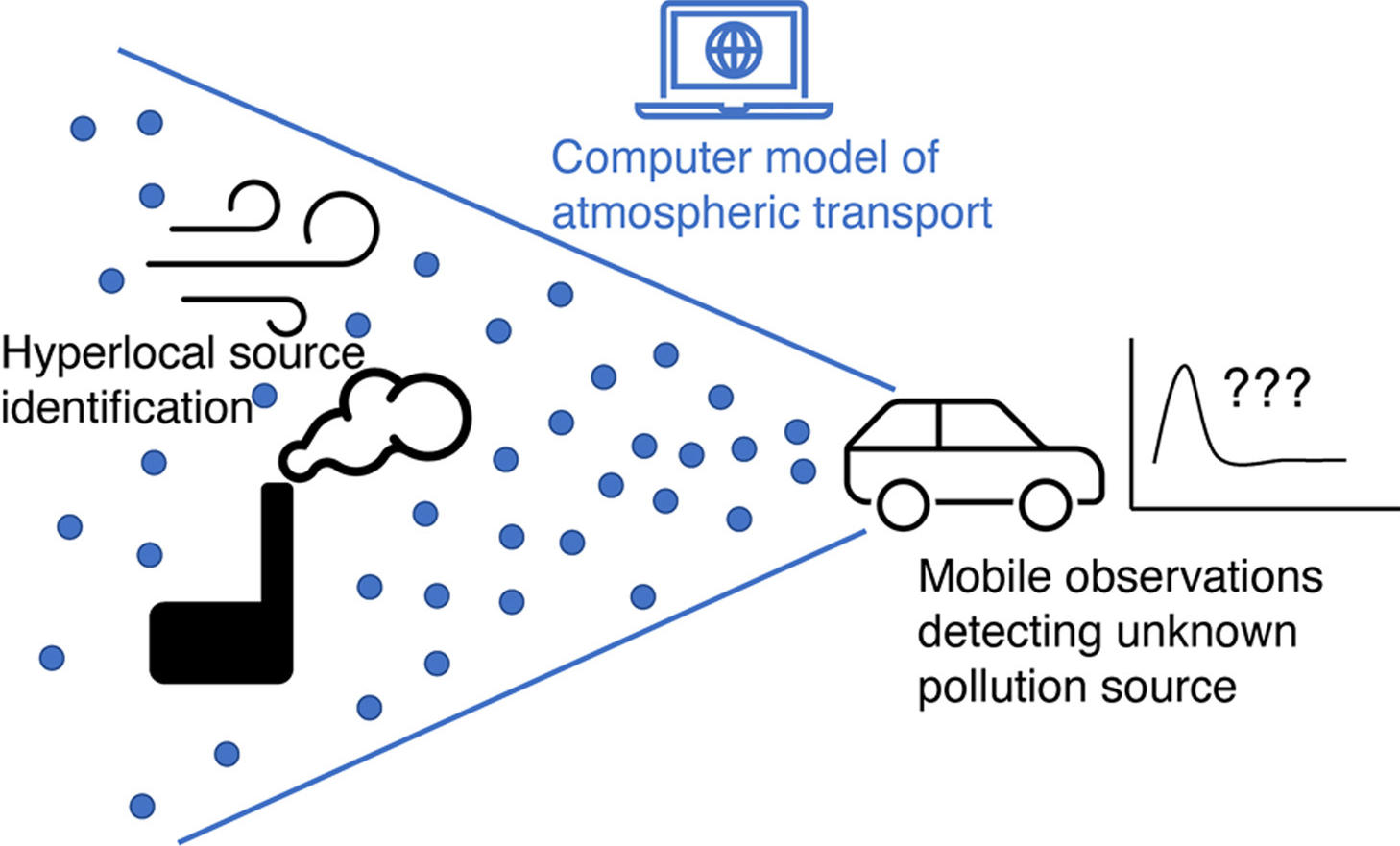 Schematic-of-Monitoring-System.jpg