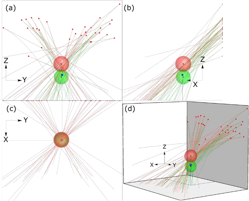 Example-of-the-region-of-origin-visualization-of-an-impact-pattern-where-red-is-the.png
