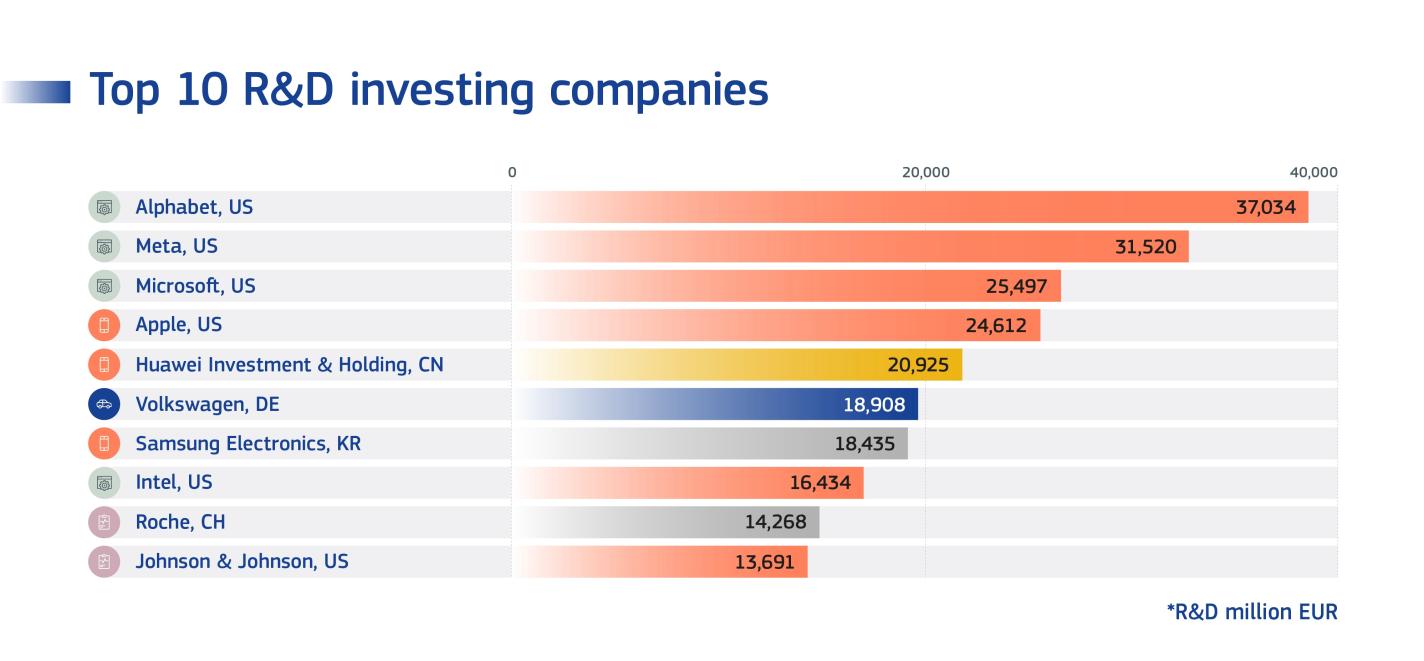 Top10 investing companies_adjusted.jpg