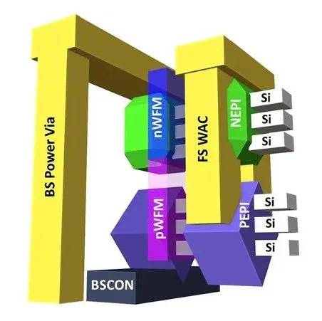a-graph-with-three-colored-lines-beside-a-colorful-3d-figure-of-rectangular-blocks.webp