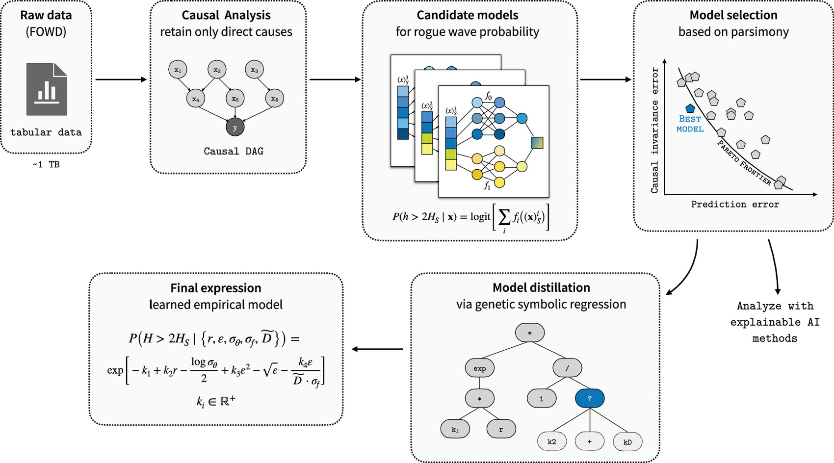 pnas.2306275120fig01.jpg