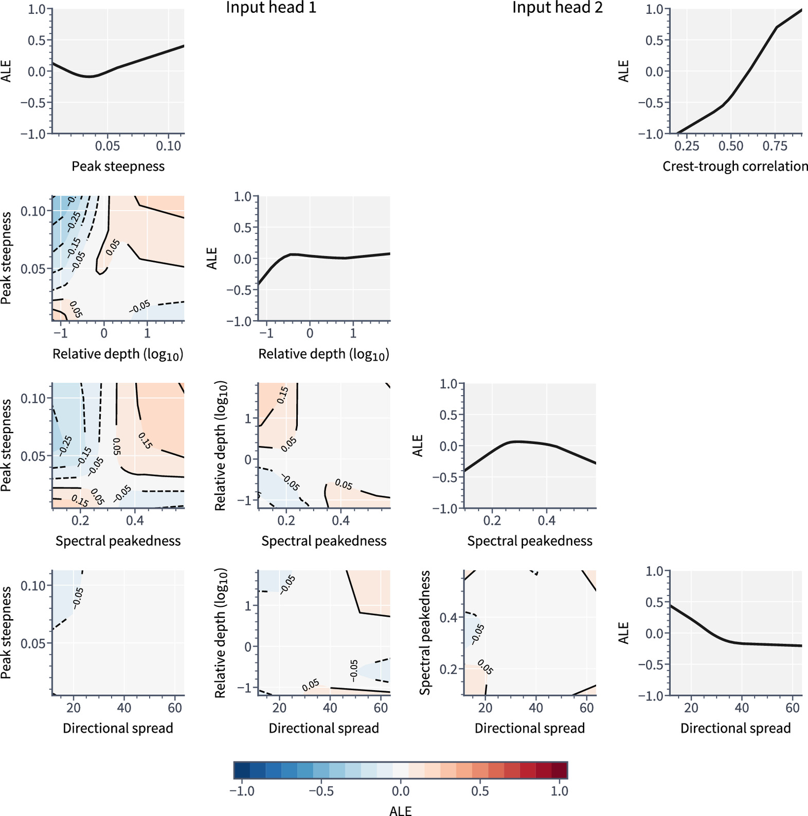 pnas.2306275120fig06.jpg