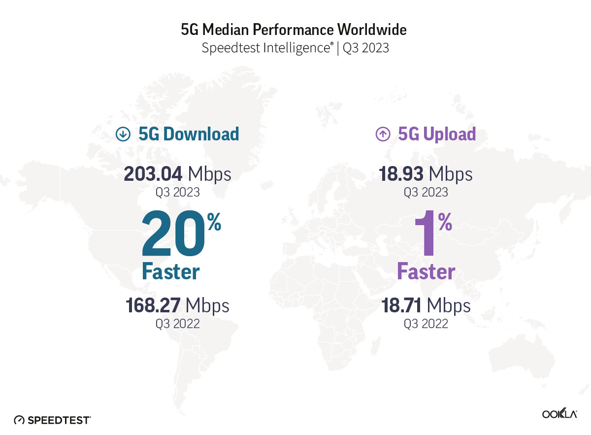 1703004824_ookla_5g_speeds_q3_2023.jpg
