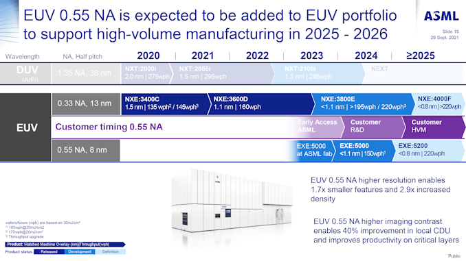 ASML-Investor-Day-2021_Business-Line-EUV---Christophe-Fouquet-15_575px.png