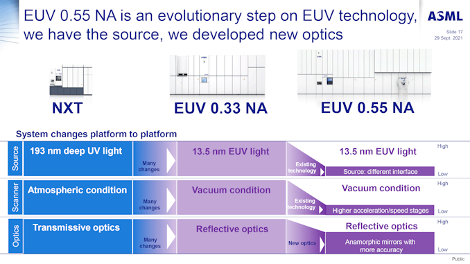 ASML-Investor-Day-2021_Business-Line-EUV---Christophe-Fouquet-17_575px.png
