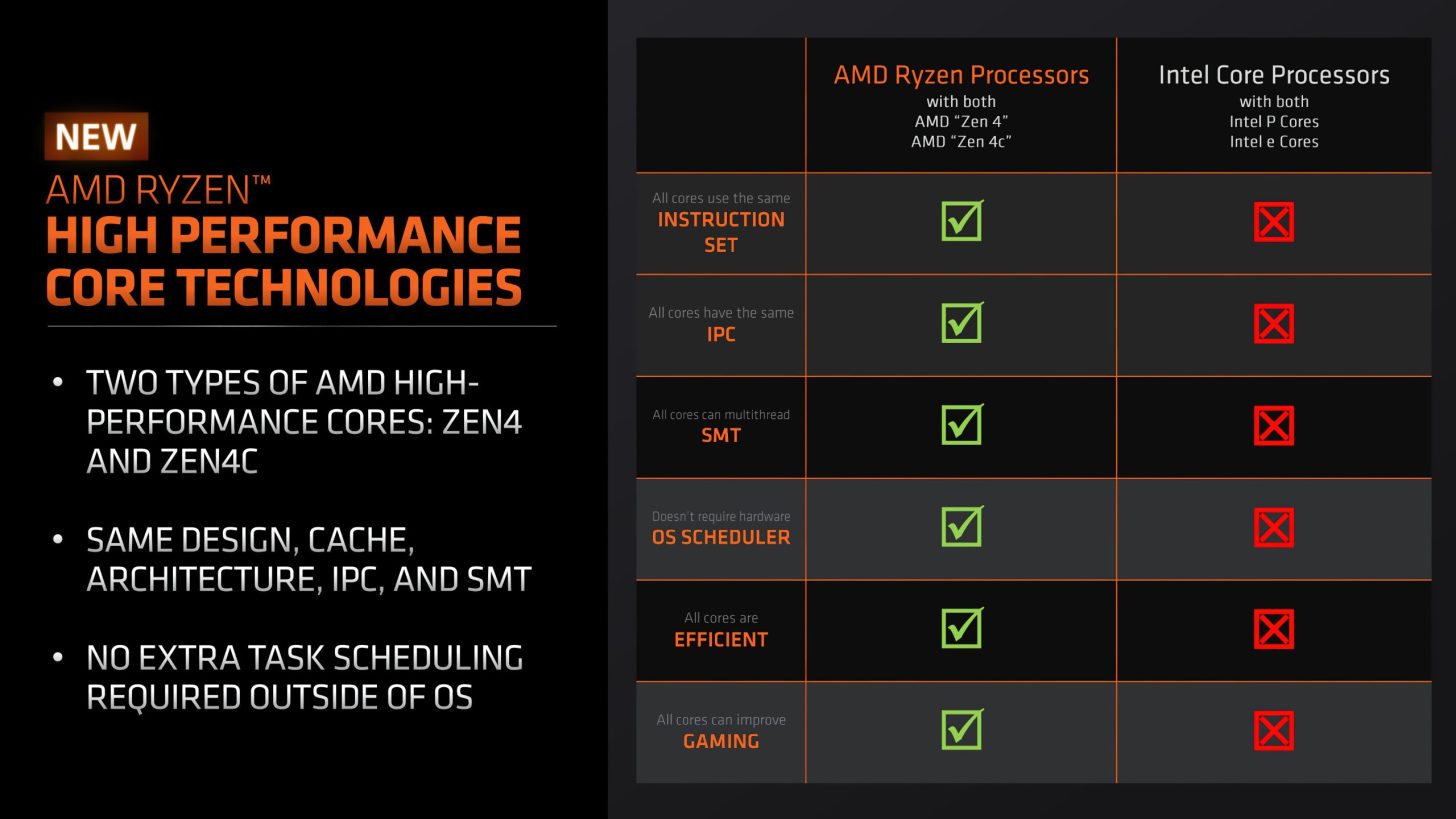 AMD-Zen-4C-Ryzen-7040-Phoenix-APUs-_7-1456x819.jpg