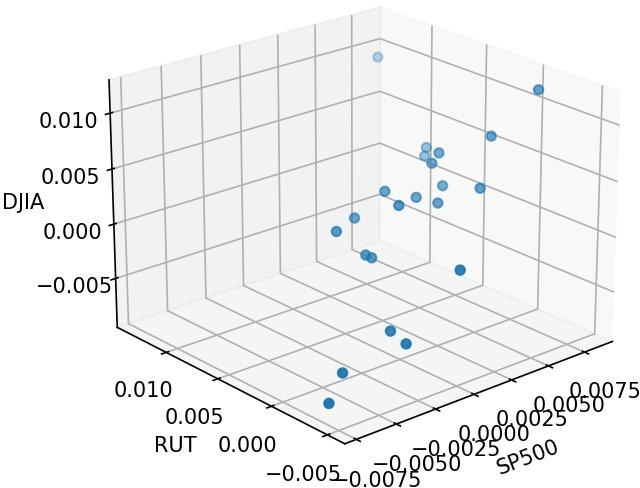 3D-Scatter-Plot-From-16-December-2019-Until-16-January-2020-Normal-Period.jpg
