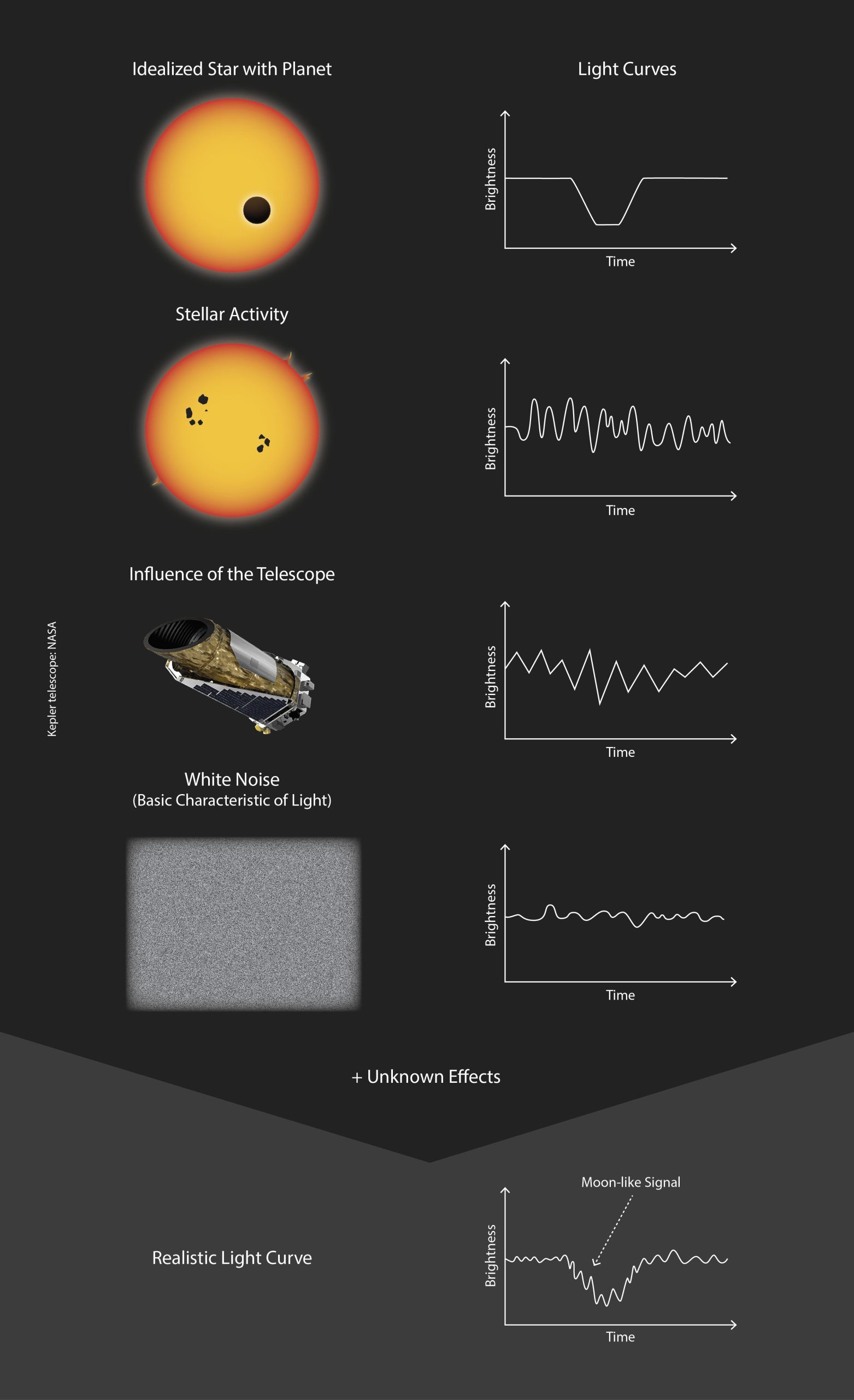 Moon-Like-Signal-in-Light-Curve-scaled.jpg