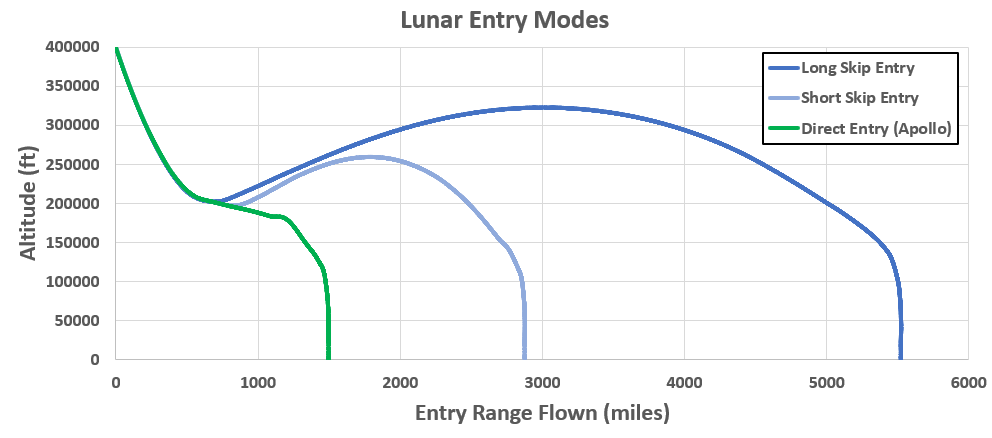 NASA-ORION-SKIP-ENTRY-DISTANCE-SAVED.webp