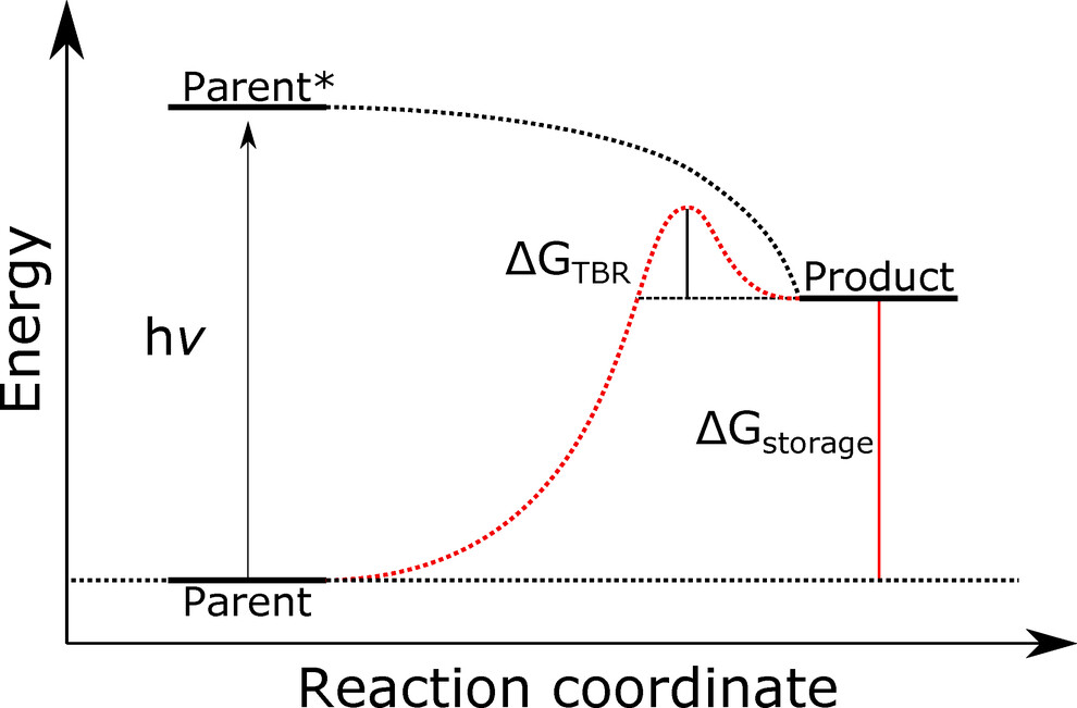 anie202309543-fig-0001-m.jpg