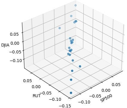 3D-Scatter-Plot-From-20-February-2020-Until-23-March-2020-Turbulent-Period(1).jpg