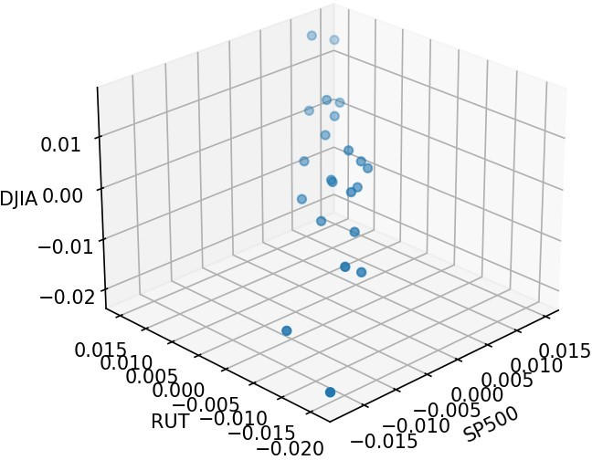 3D-Scatter-Plot-From-17-January-2020-Until-19-February-2020-Preceding-Period.jpg