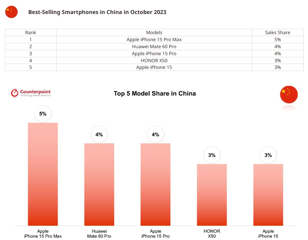 Best-selling-smartphone-models-in-China-October-2023.jpg