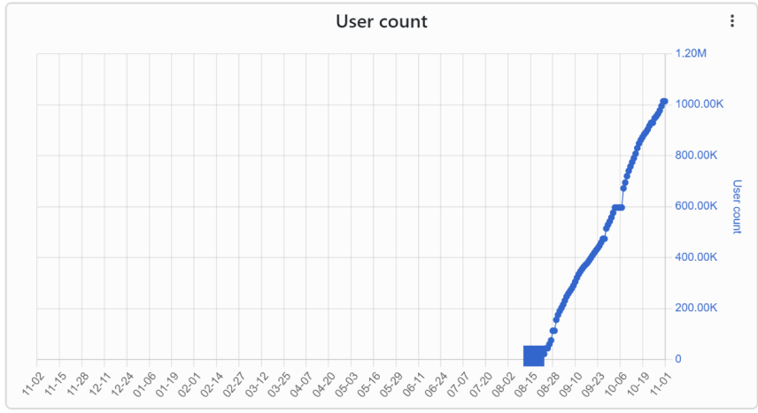 user-count.png