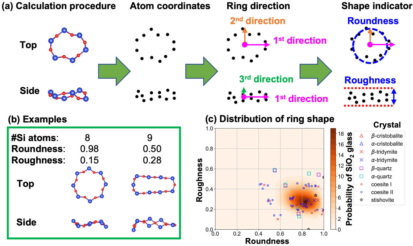 Ring-Shape-Indicators-Graphic.jpg