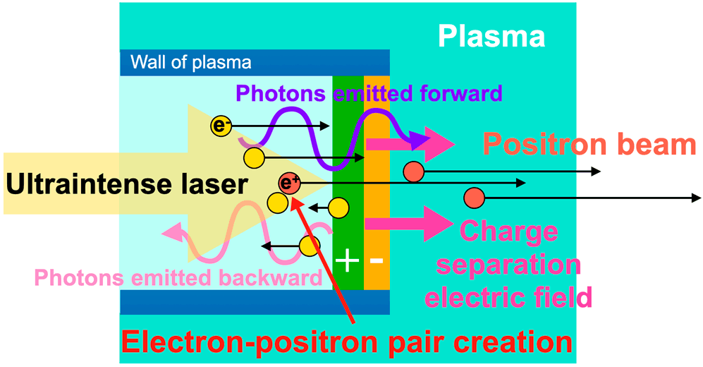 Self-Organized-Photon-Collider.png