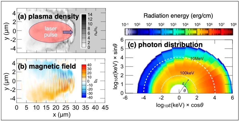 Self-Organized-Photon-Collider-Intense-Laser-Pulse.jpg