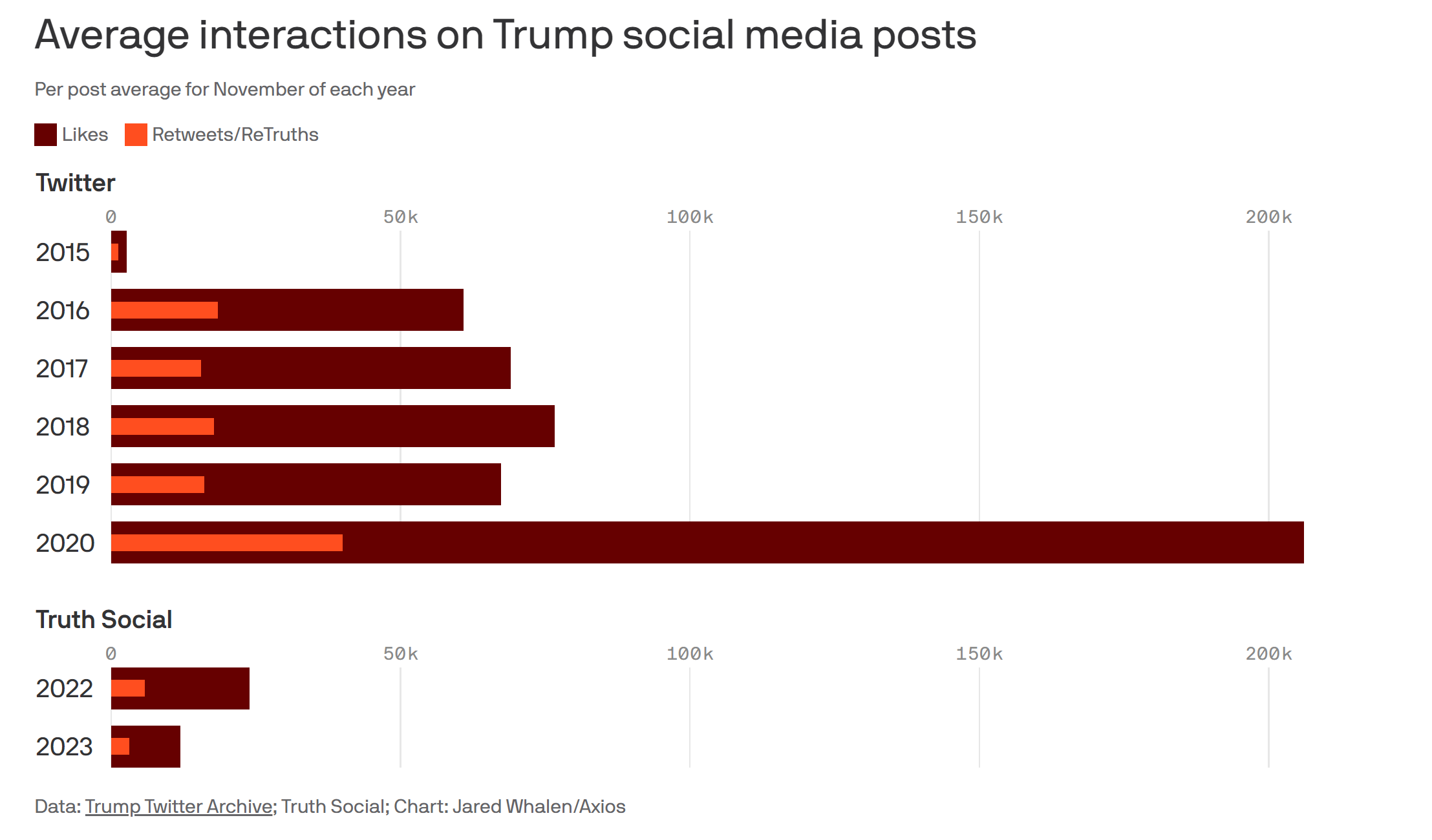 Trumps-Interactions-on-Truth-Social.png