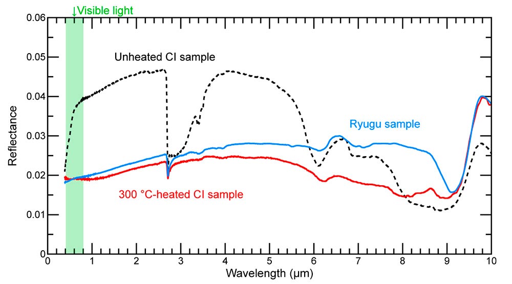 Ryugu-Sample-Reflectance-Spectra.jpg