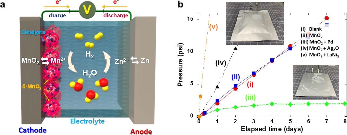 Proposed-Strategy-for-Securing-Safety-of-the-Aqueous-Rechargeable-Batteries-via-Water-Regeneration.jpg