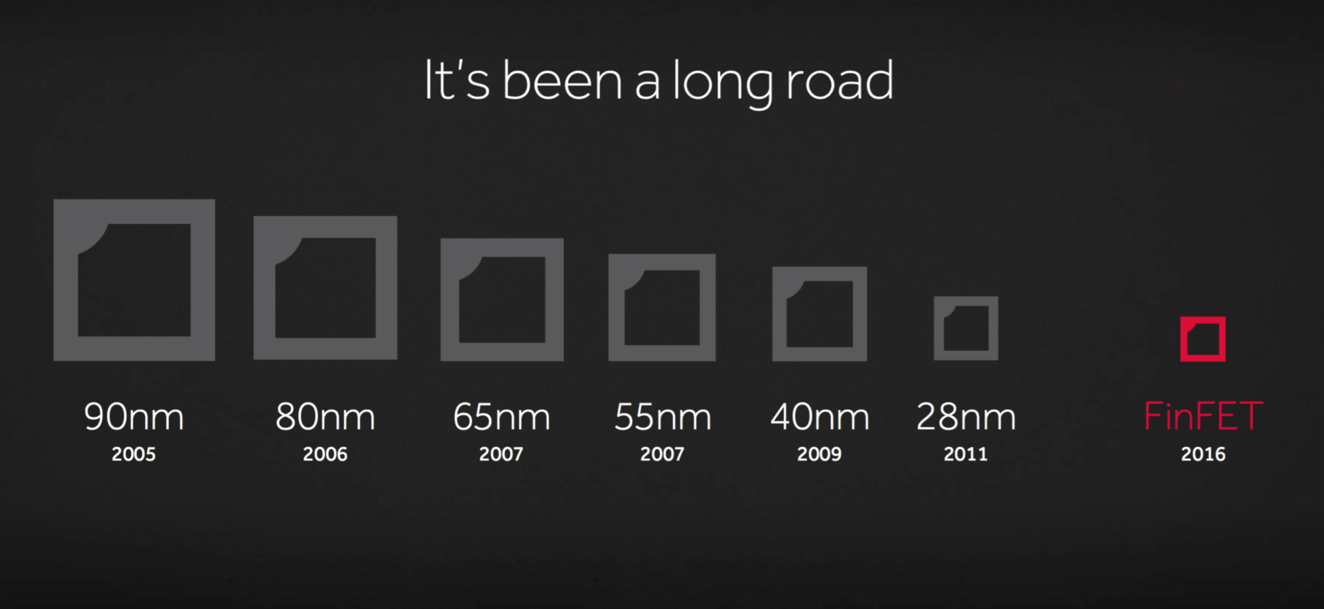 AMD-14nm-FinFET-1920x883.png