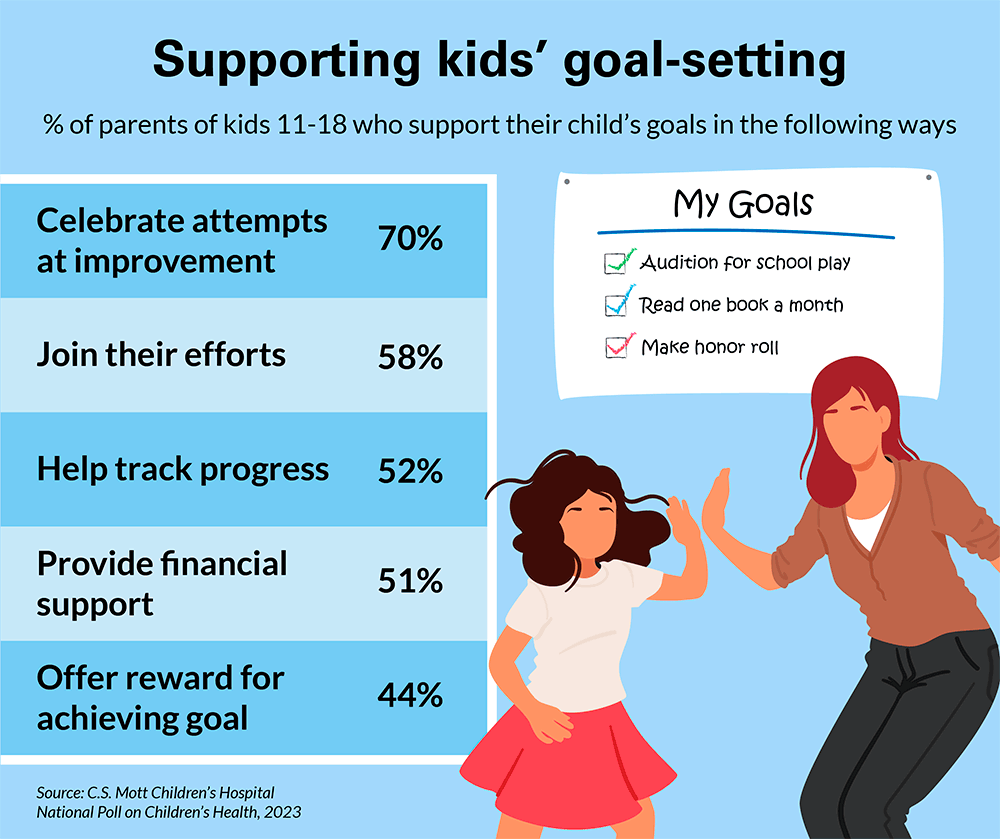 Mott-Poll-on-Parents-Resolutions.png