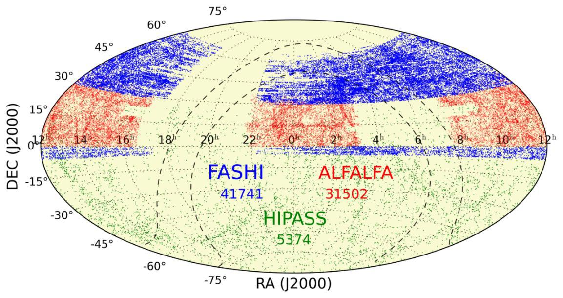 FASHI-Sky-Distribution-of-Currently-Released-41741-H-I-Sources.jpg