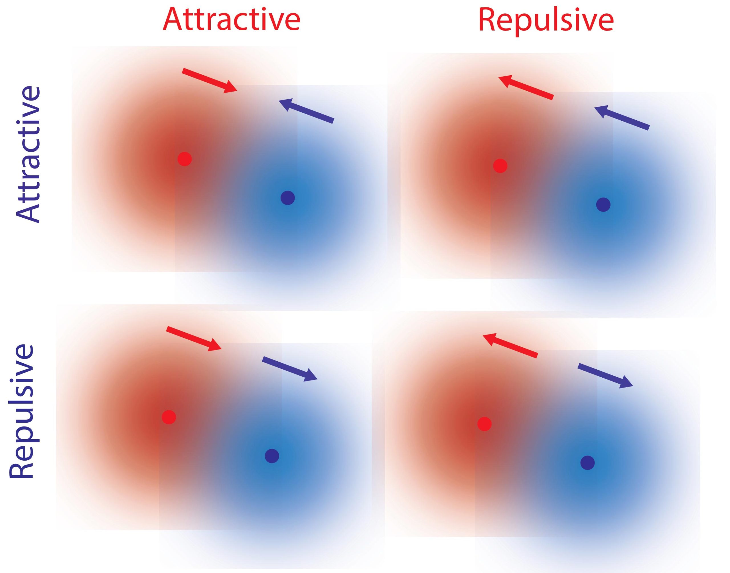 Molecules-Exhibit-Non-Reciprocal-Interactions-Without-External-Forces-scaled.jpg