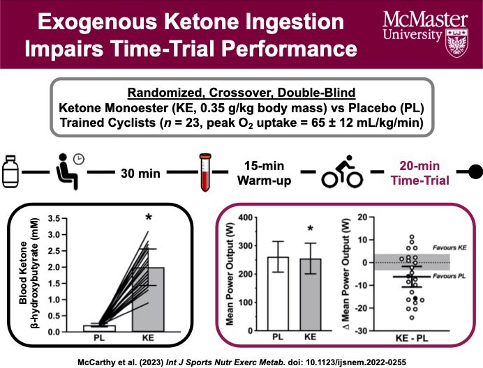 Ketone-Supplements-Worsen-Performance.jpg