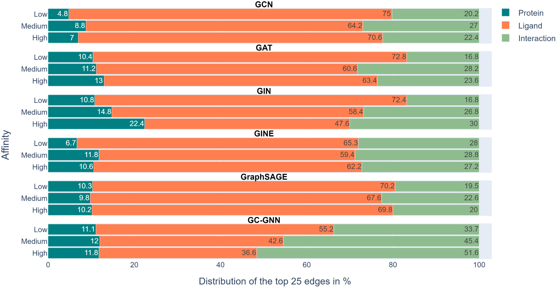 Relative-Proportions-of-Edges-in-Protein-Ligand-Interaction-Graphs.jpg
