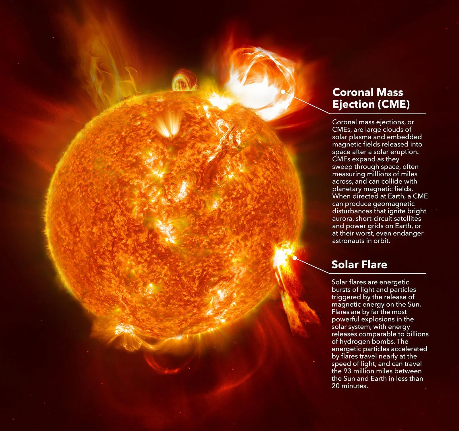 Coronal-Mass-Ejections-and-Solar-Flares.jpg