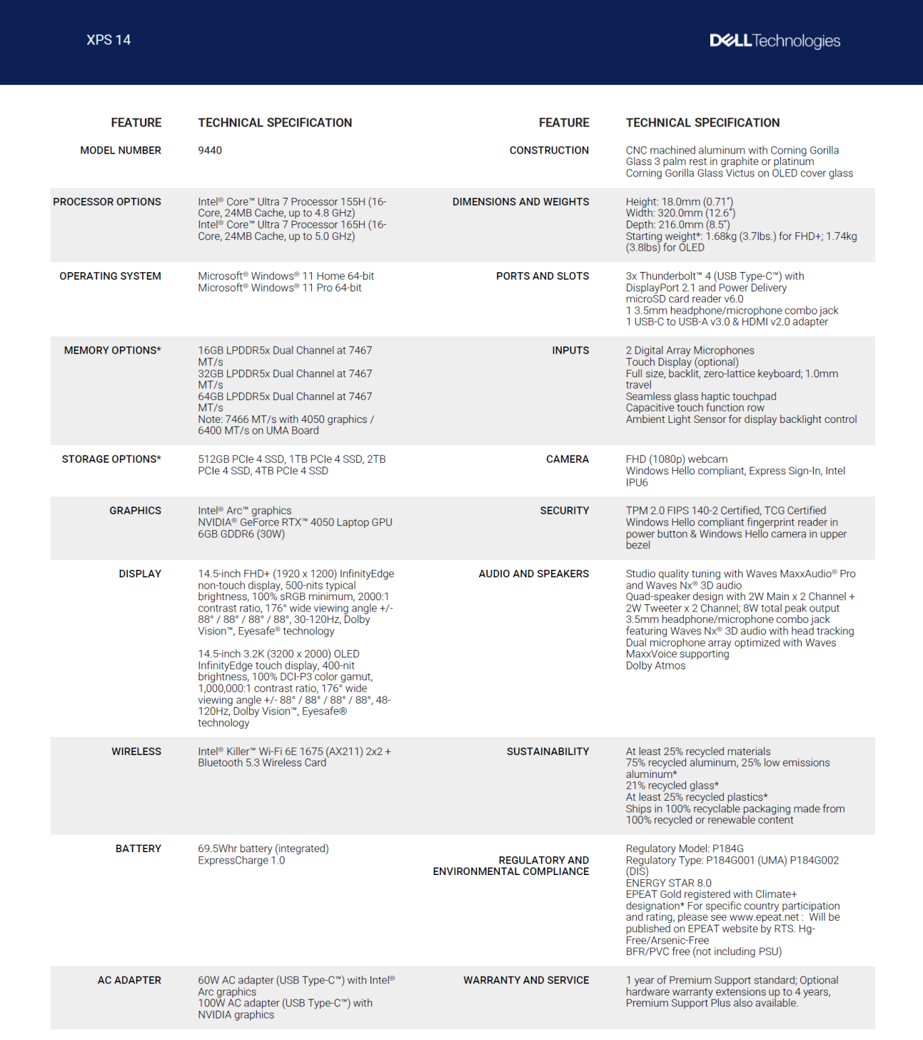 Dell-XPS-14-Specs-1293x1456.png