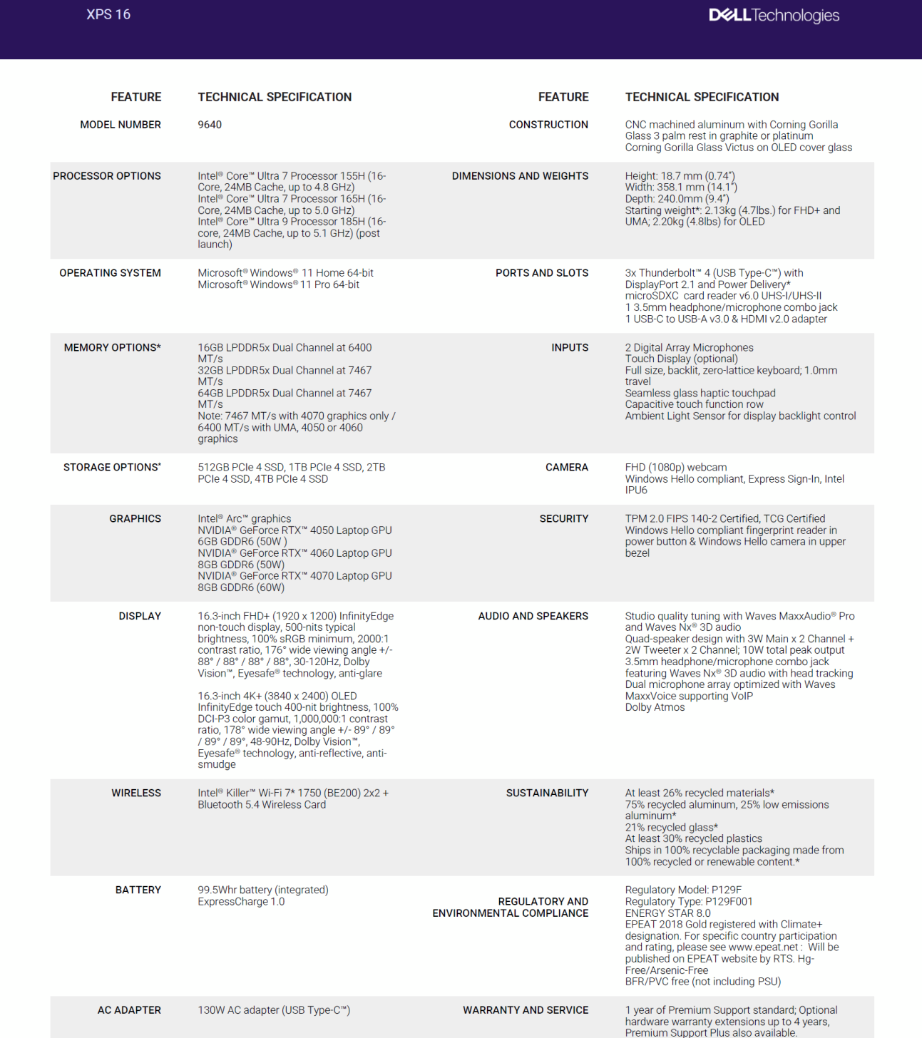 Dell-XPS-16-Specs-1293x1456.png