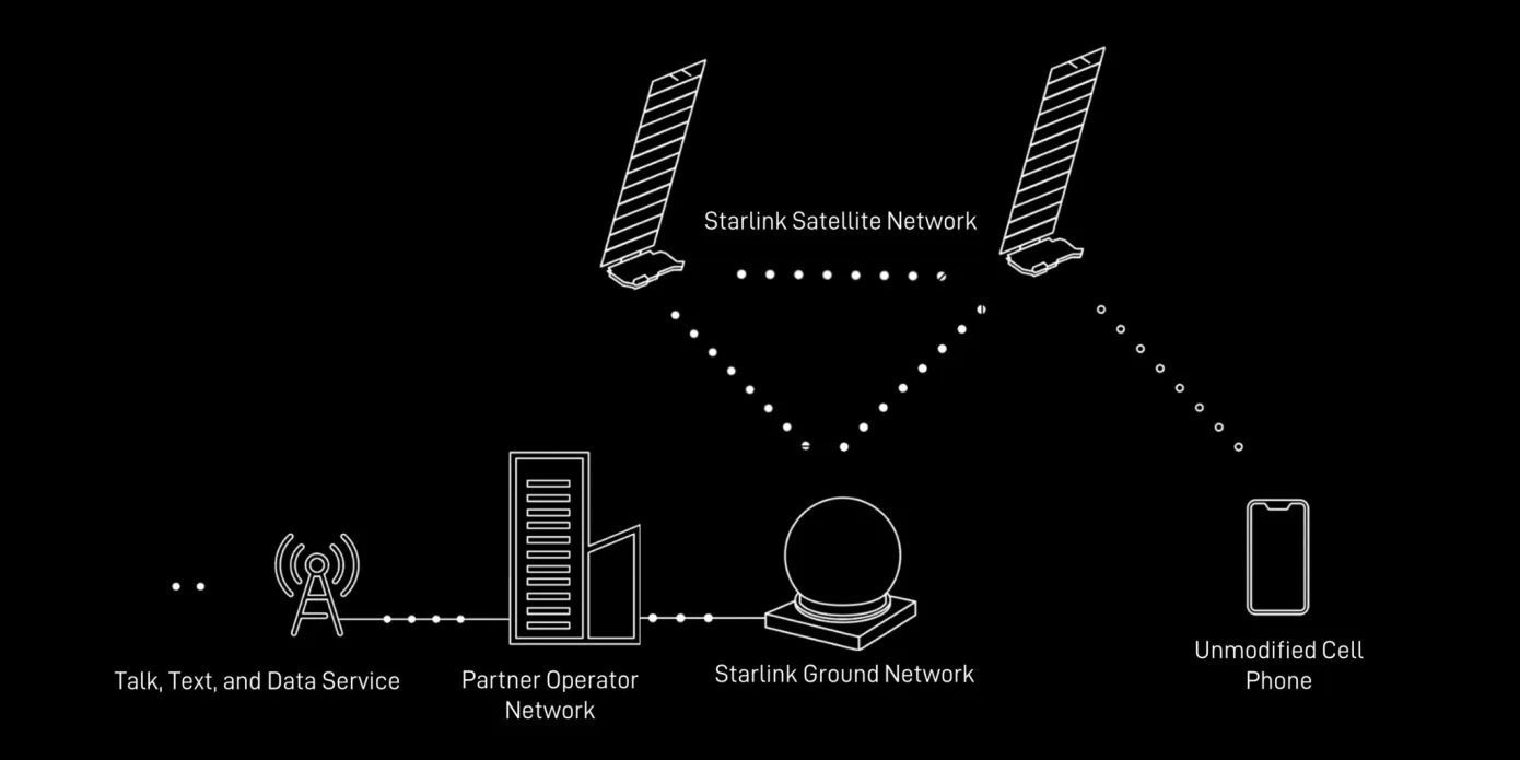 spacex-starlink-dtc.webp