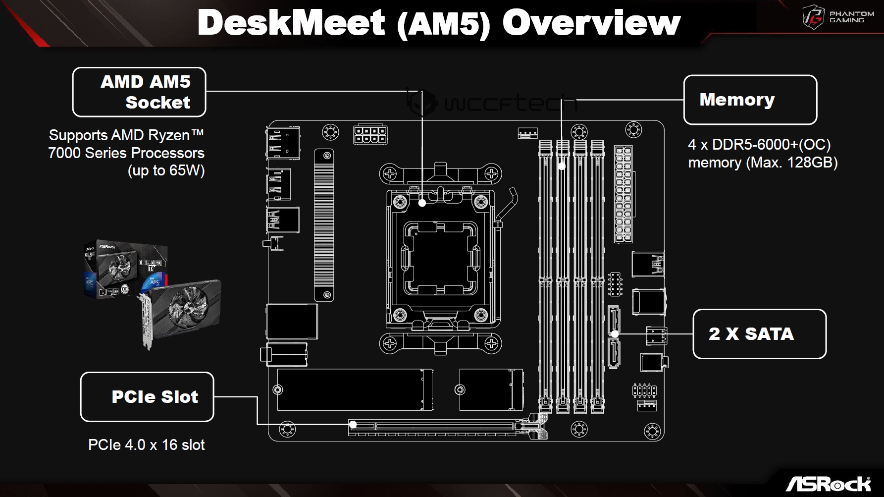 ASRock-DeskMeet-DeskSlim-AM5-Mini-PCs-With-AMD-Ryzen-7000-APUs.jpg