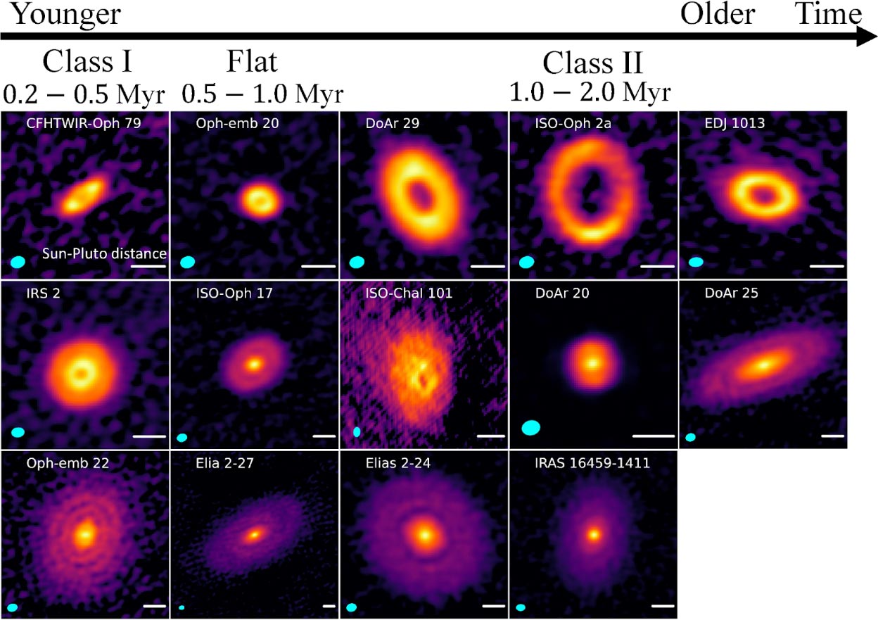 Evolutionary-Sequence-of-Protoplanetary-Disks.jpg