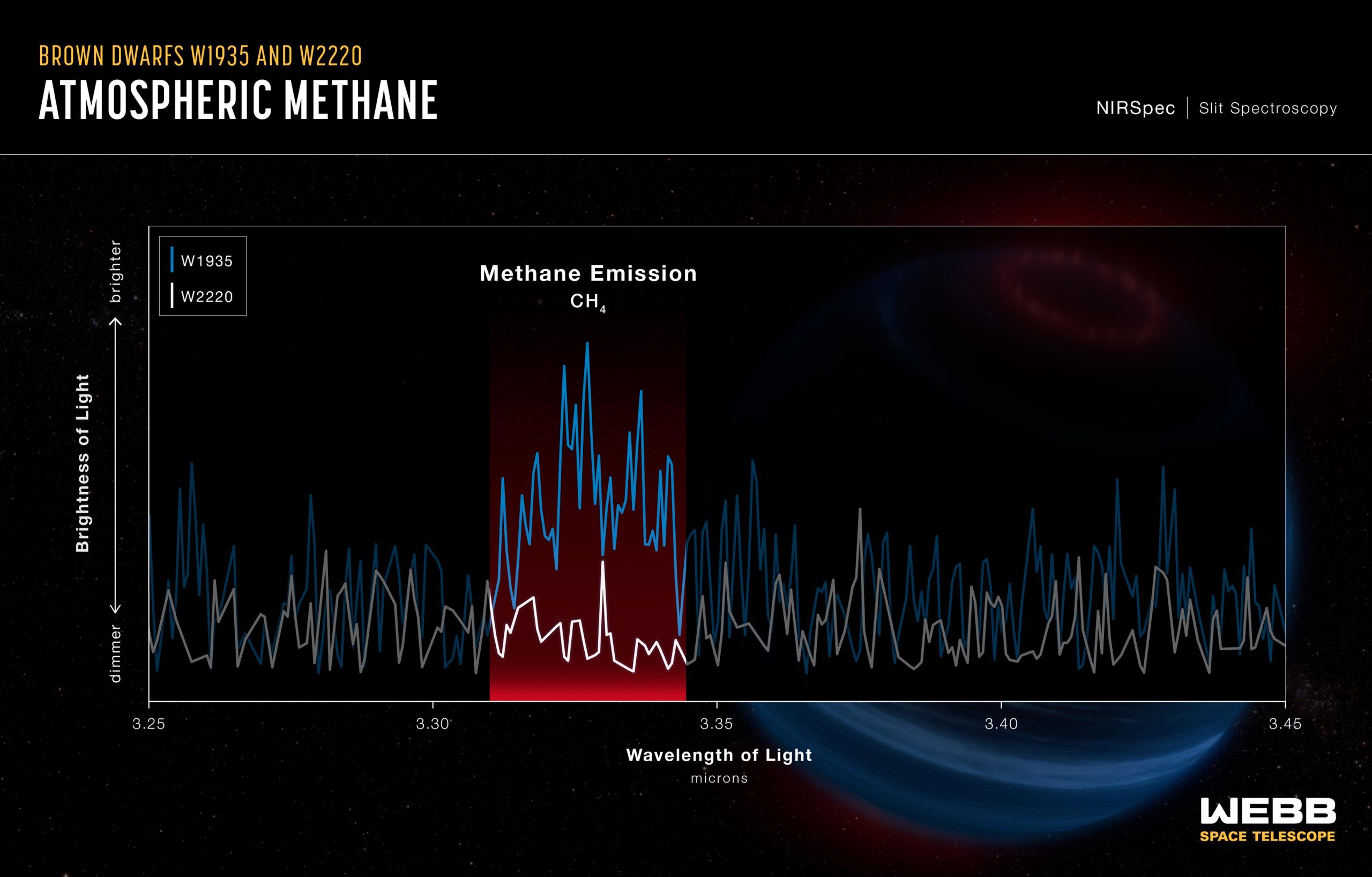 Atmospheric-Methane-of-Brown-Dwarfs-W1935-and-W2220-Webb-NIRSpec-scaled.jpg