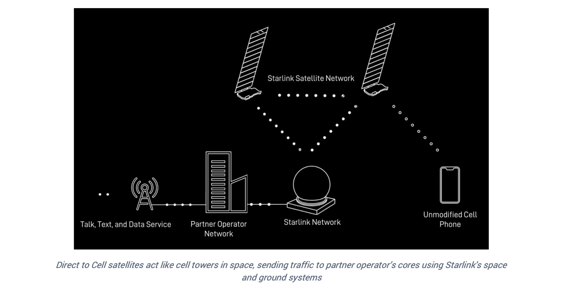 SPACEX-STARLINK-T-MOBILE-1920x982.png